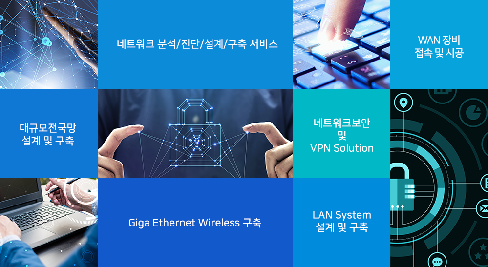 1네트워크분석/진단/설계/구축서비스,WAN장비접속및시공,대규모전국망설계및구축,네트워크보안및VPN솔루션,GiGa Ethernet Wireless구축