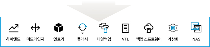 하이앤드,이드레인지,앤트리,플래시,가상화,NAS,테잎백업,VTL,백업소프트웨어